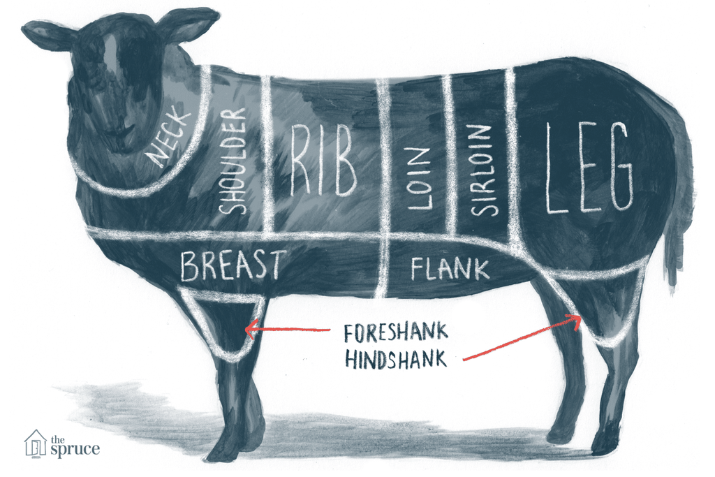 Bulk Lamb Order