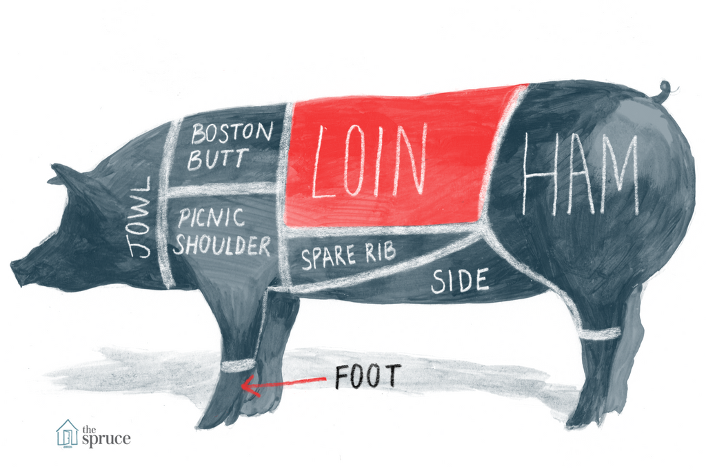 Bulk Pork Order